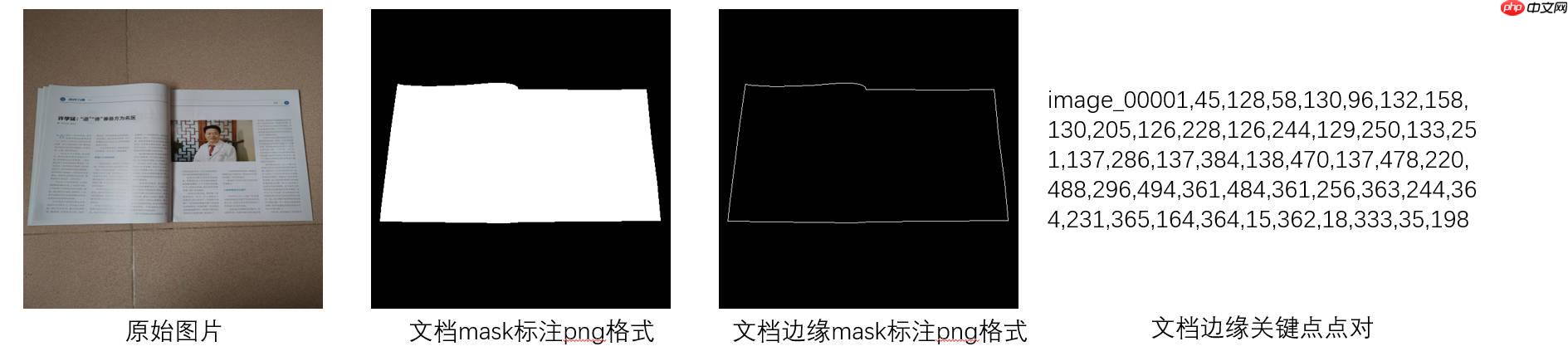 百度网盘AI大赛-文档检测优化赛B榜第一名方案 - php中文网