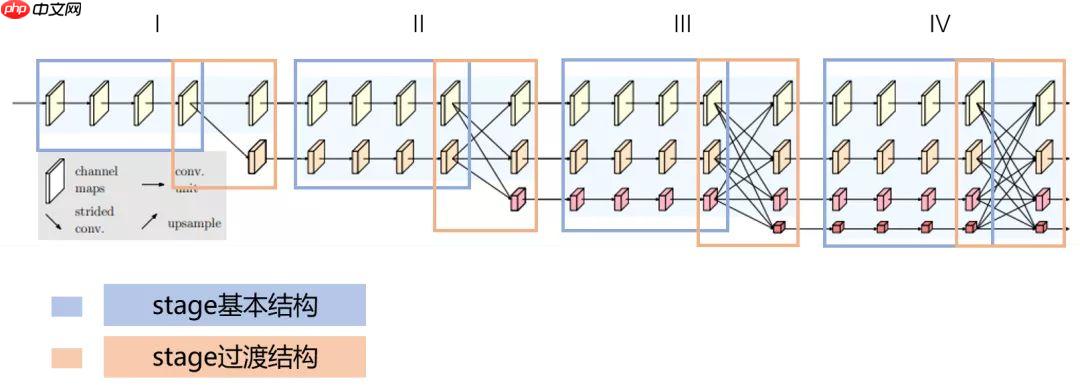 百度网盘AI大赛-文档检测优化赛B榜第一名方案 - php中文网