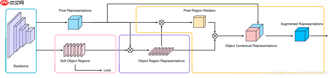 百度网盘AI大赛-文档检测优化赛B榜第一名方案 - php中文网