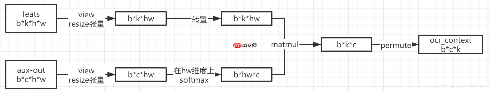 百度网盘AI大赛-文档检测优化赛B榜第一名方案 - php中文网