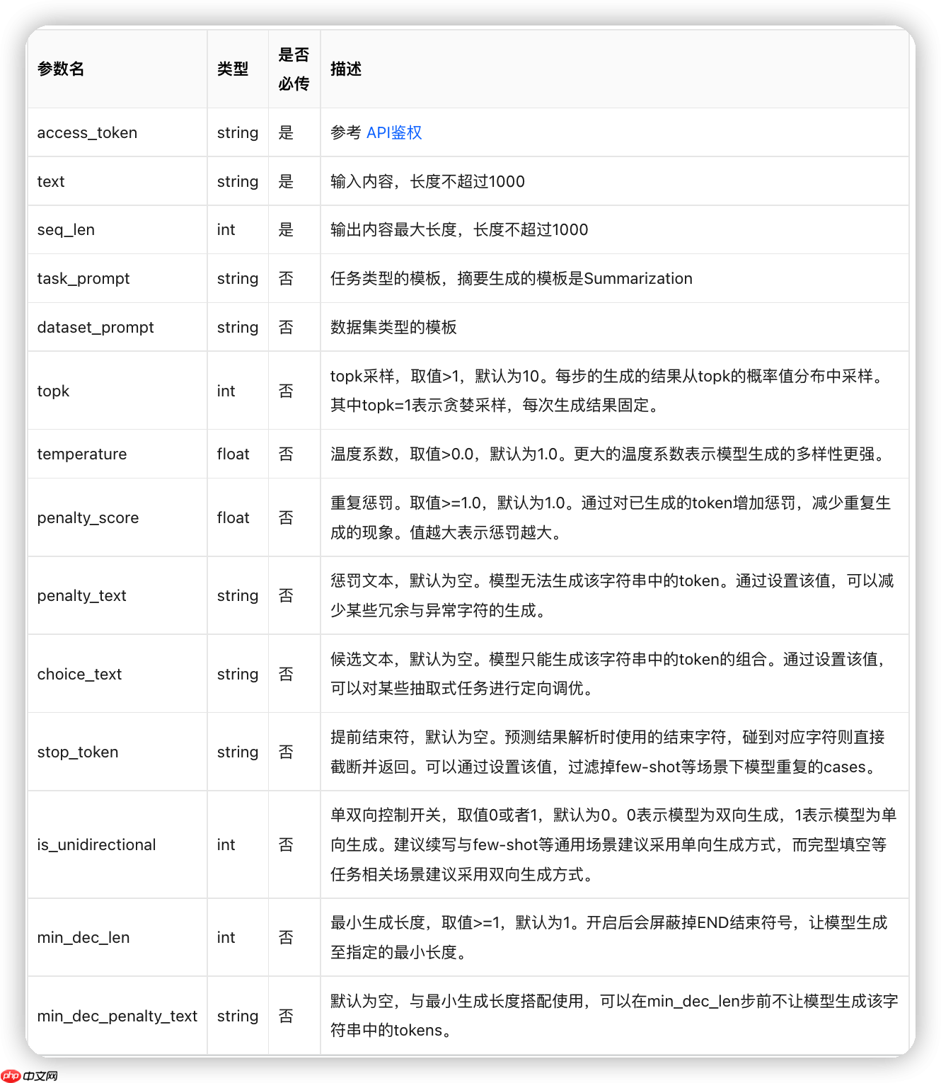 无脑使用NLP,第一弹:文摘生成,能直接用来做毕设的呦 - php中文网