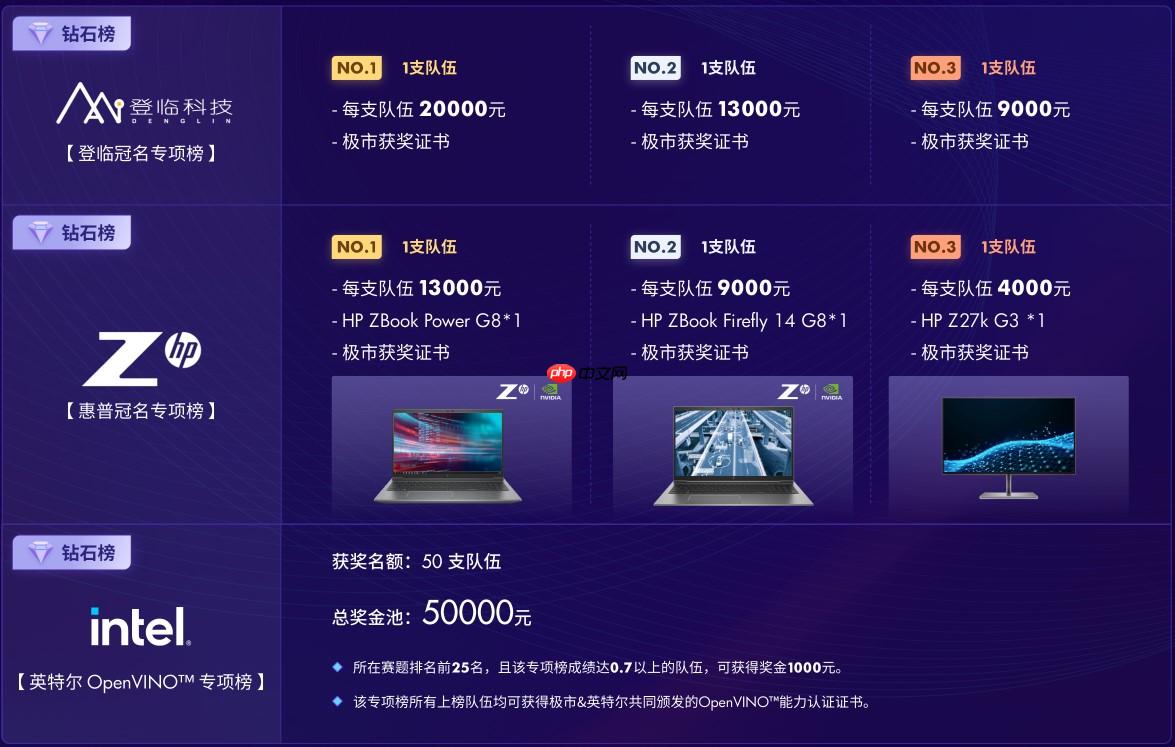 飞桨打比赛:极市计算机视觉开发者榜单大赛——安全帽识别 - php中文网