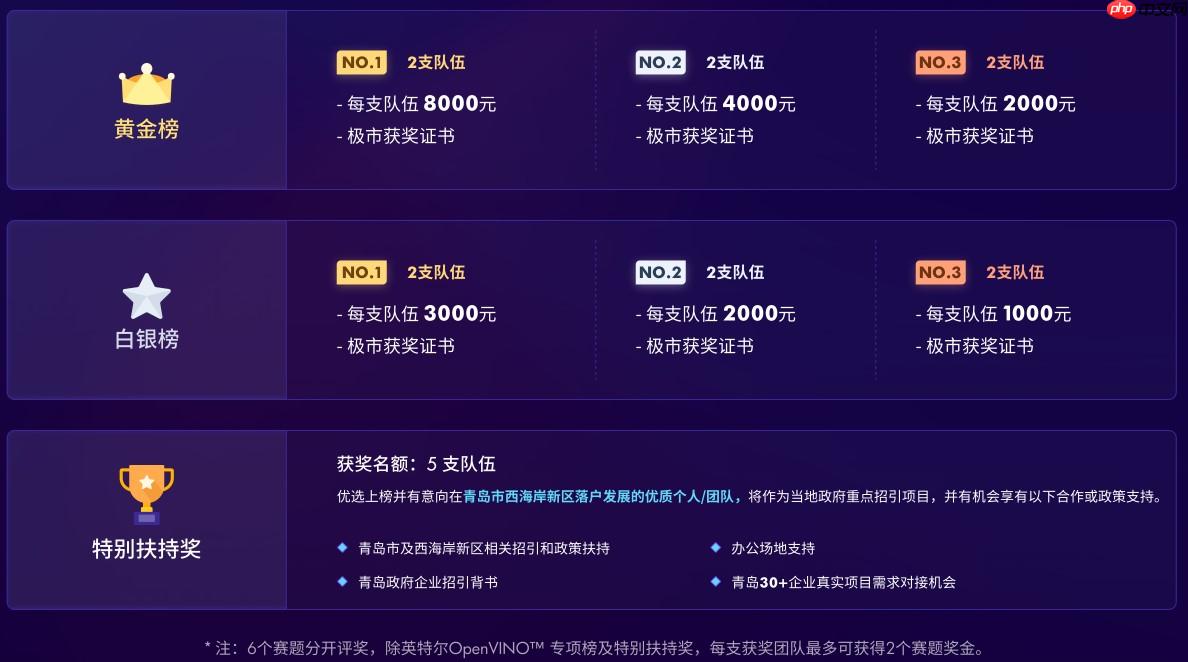 飞桨打比赛:极市计算机视觉开发者榜单大赛——安全帽识别 - php中文网