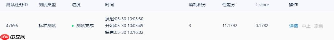 飞桨打比赛:极市计算机视觉开发者榜单大赛——安全帽识别 - php中文网