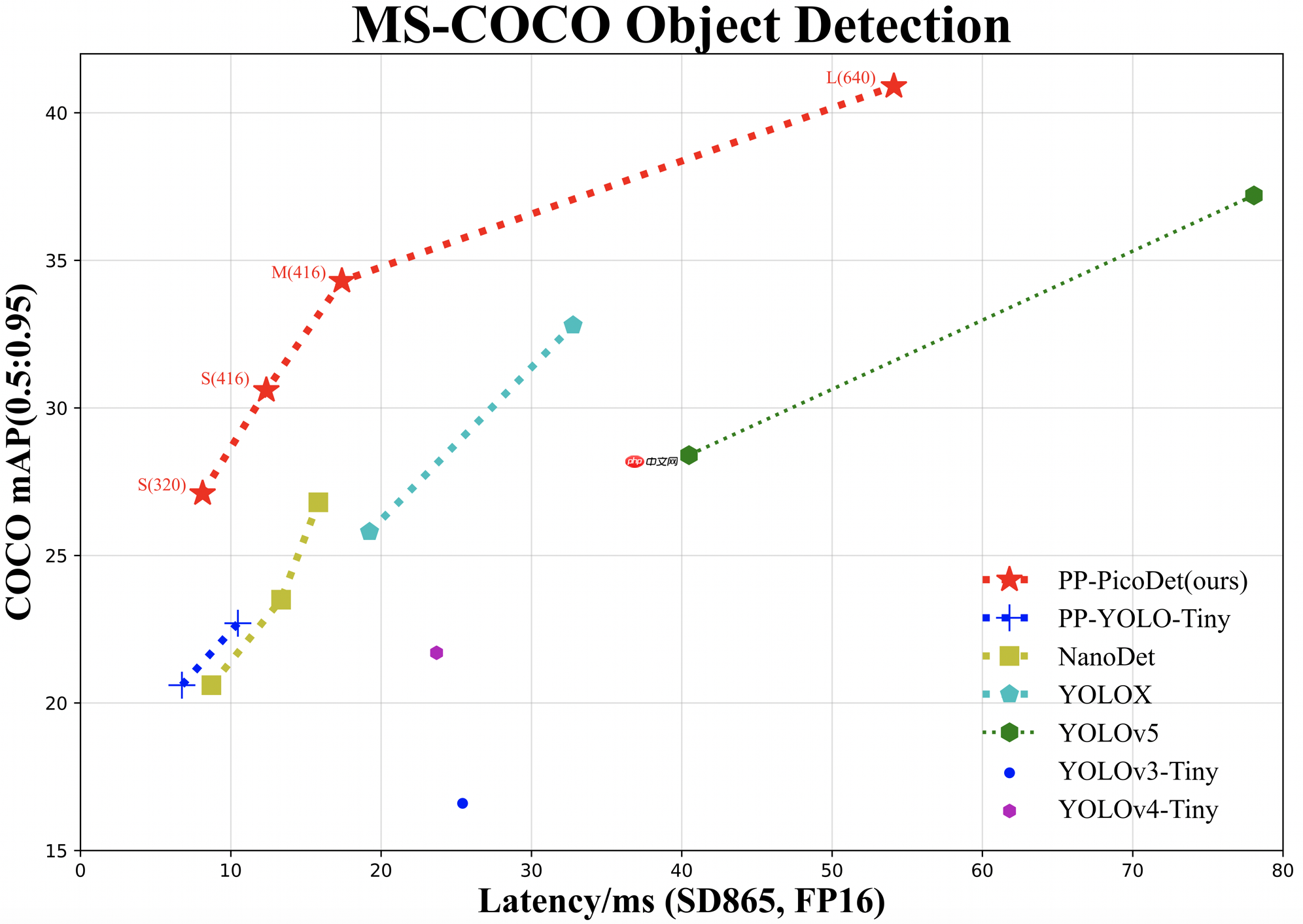 【校园AI Day-AI workshop】交通信号标志图像分类 - php中文网