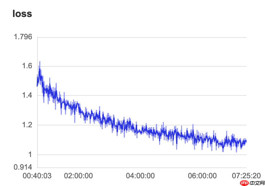 【校园AI Day-AI workshop】交通信号标志图像分类 - php中文网