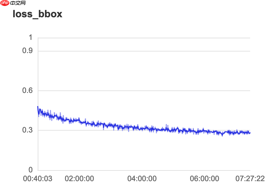 【校园AI Day-AI workshop】交通信号标志图像分类 - php中文网