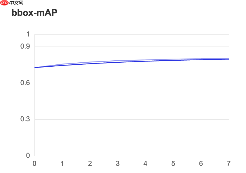 【校园AI Day-AI workshop】交通信号标志图像分类 - php中文网