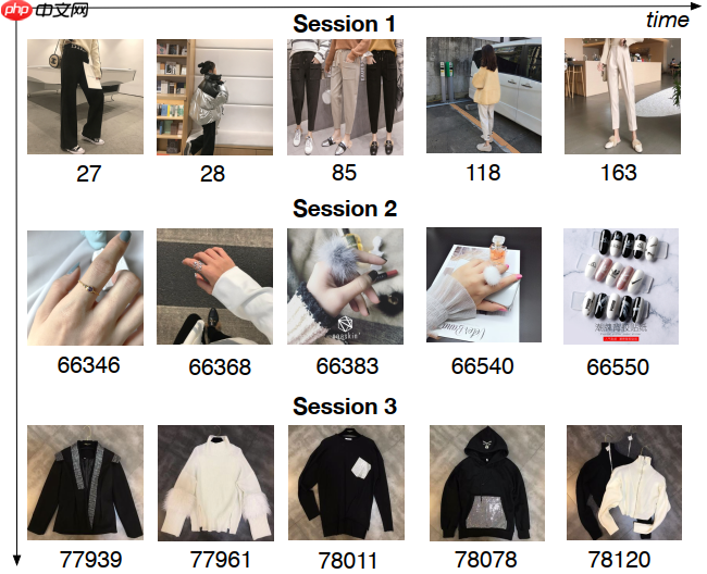 论文复现: DSIN-阿里点击率预测三部曲-3 - php中文网