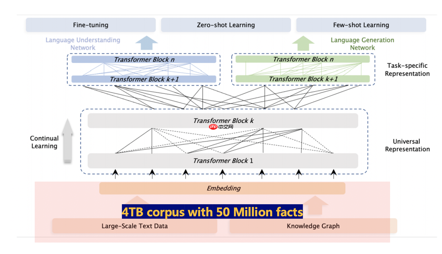 【快速上手ERNIE 3.0】中文情感分析实战 - php中文网