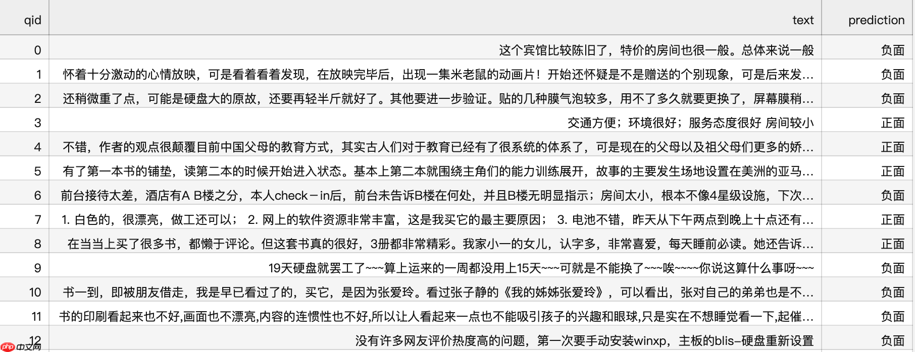 【快速上手ERNIE 3.0】中文情感分析实战 - php中文网