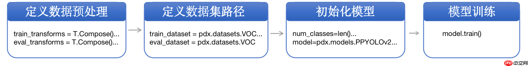 轻松上手安全帽检测 - php中文网