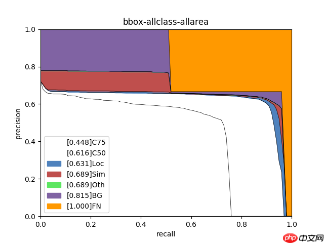 轻松上手安全帽检测 - php中文网