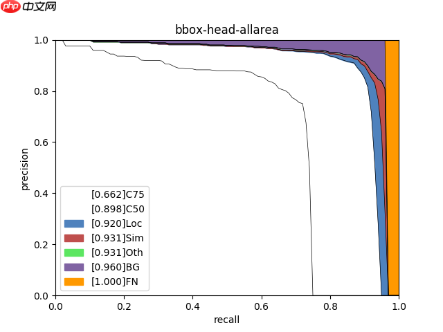 轻松上手安全帽检测 - php中文网