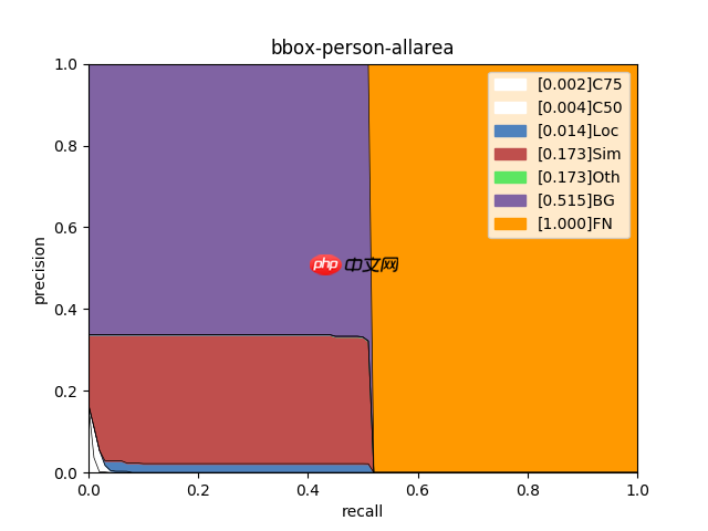 轻松上手安全帽检测 - php中文网