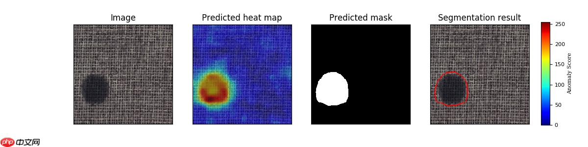 【论文复现】PaDiM-Paddle：基于分布建模的异常检测与定位方法 - php中文网