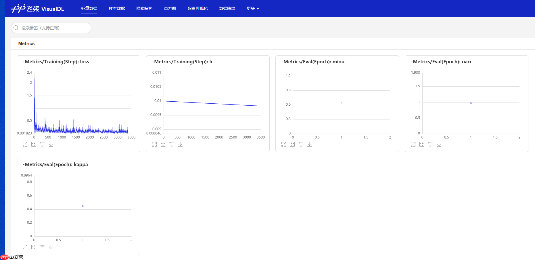 PaddleRS 手把手教你PaddleRS实现变化检测 - php中文网