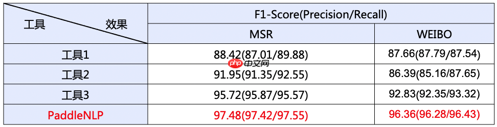 我也想过过过儿过过的生活,分词工具表示“人类的语言太难了” - php中文网