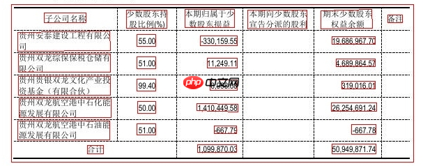 【飞桨打比赛】同花顺-文档图片表格结构识别算法官方baseline迁移版 - php中文网