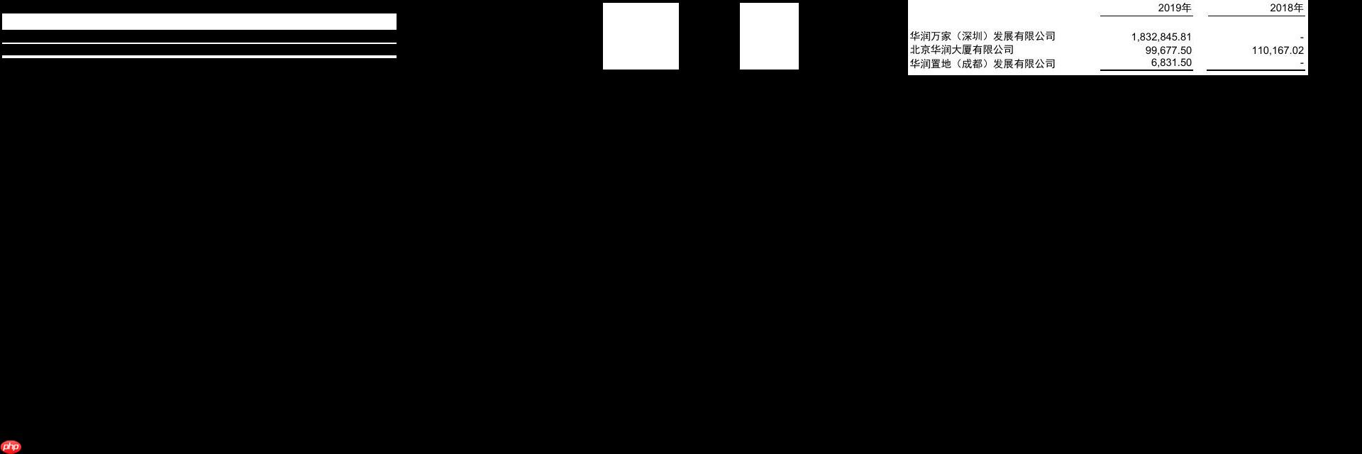 【飞桨打比赛】同花顺-文档图片表格结构识别算法官方baseline迁移版 - php中文网