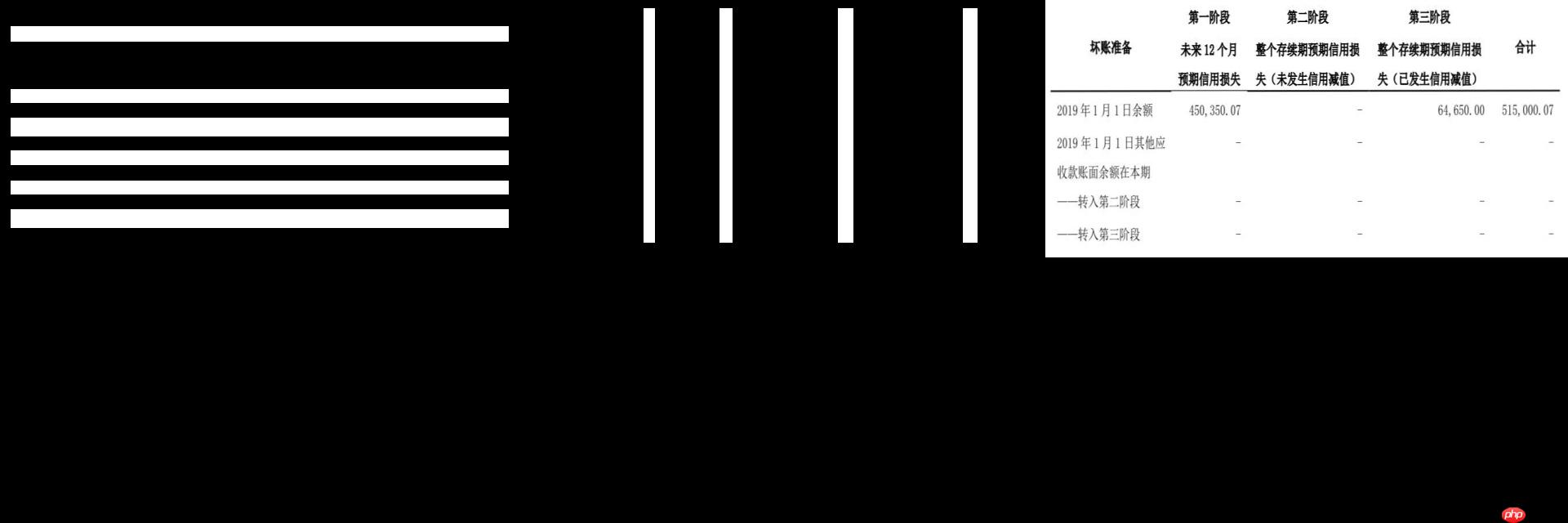 【飞桨打比赛】同花顺-文档图片表格结构识别算法官方baseline迁移版 - php中文网