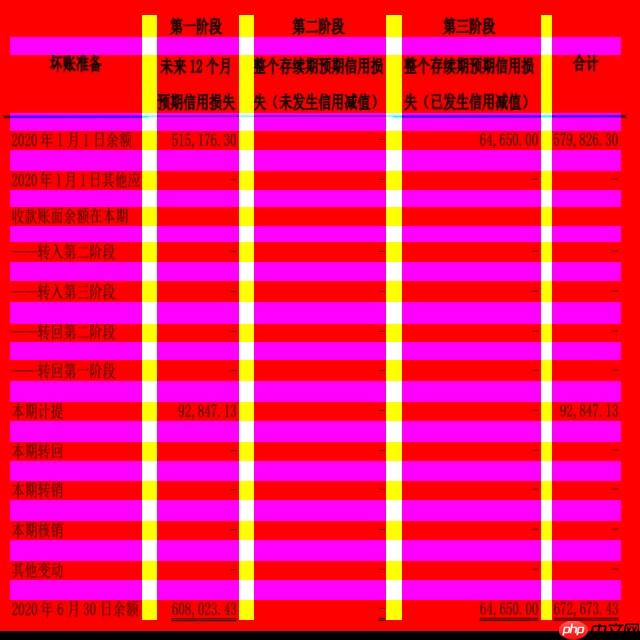 【飞桨打比赛】同花顺-文档图片表格结构识别算法官方baseline迁移版 - php中文网