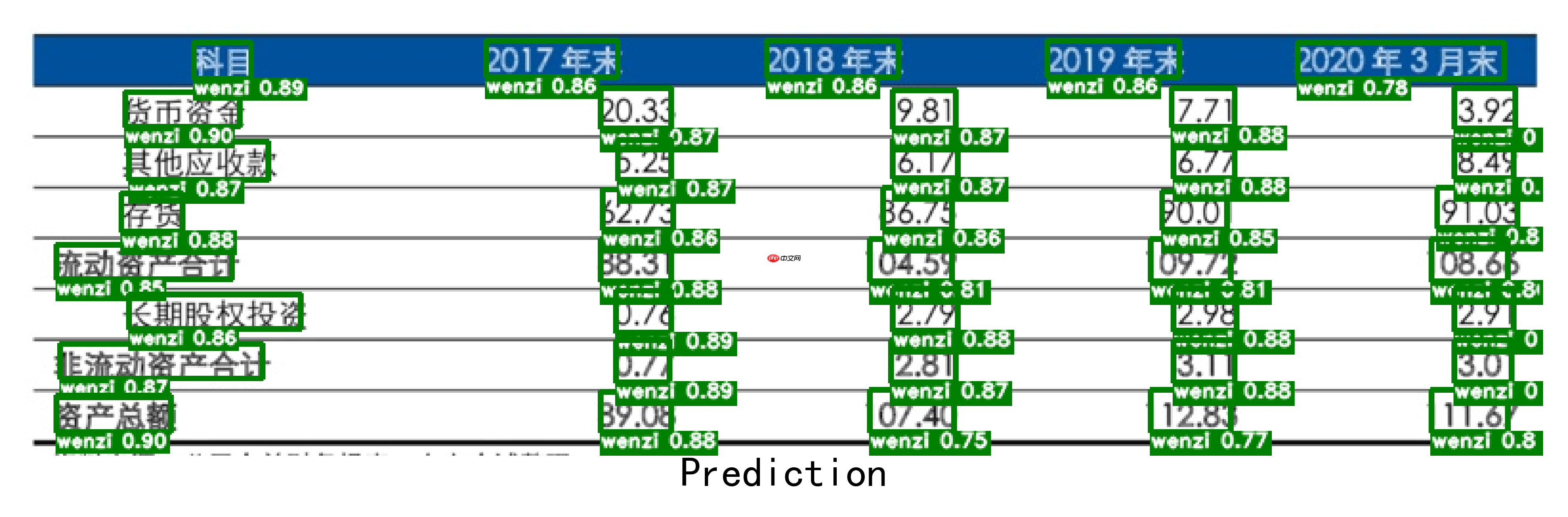 【飞桨打比赛】同花顺-文档图片表格结构识别算法官方baseline迁移版 - php中文网
