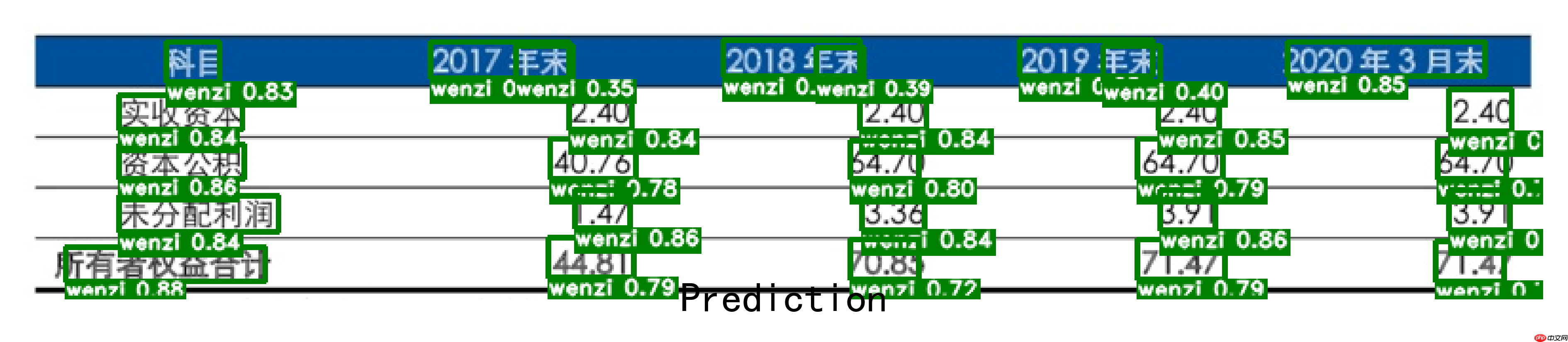 【飞桨打比赛】同花顺-文档图片表格结构识别算法官方baseline迁移版 - php中文网