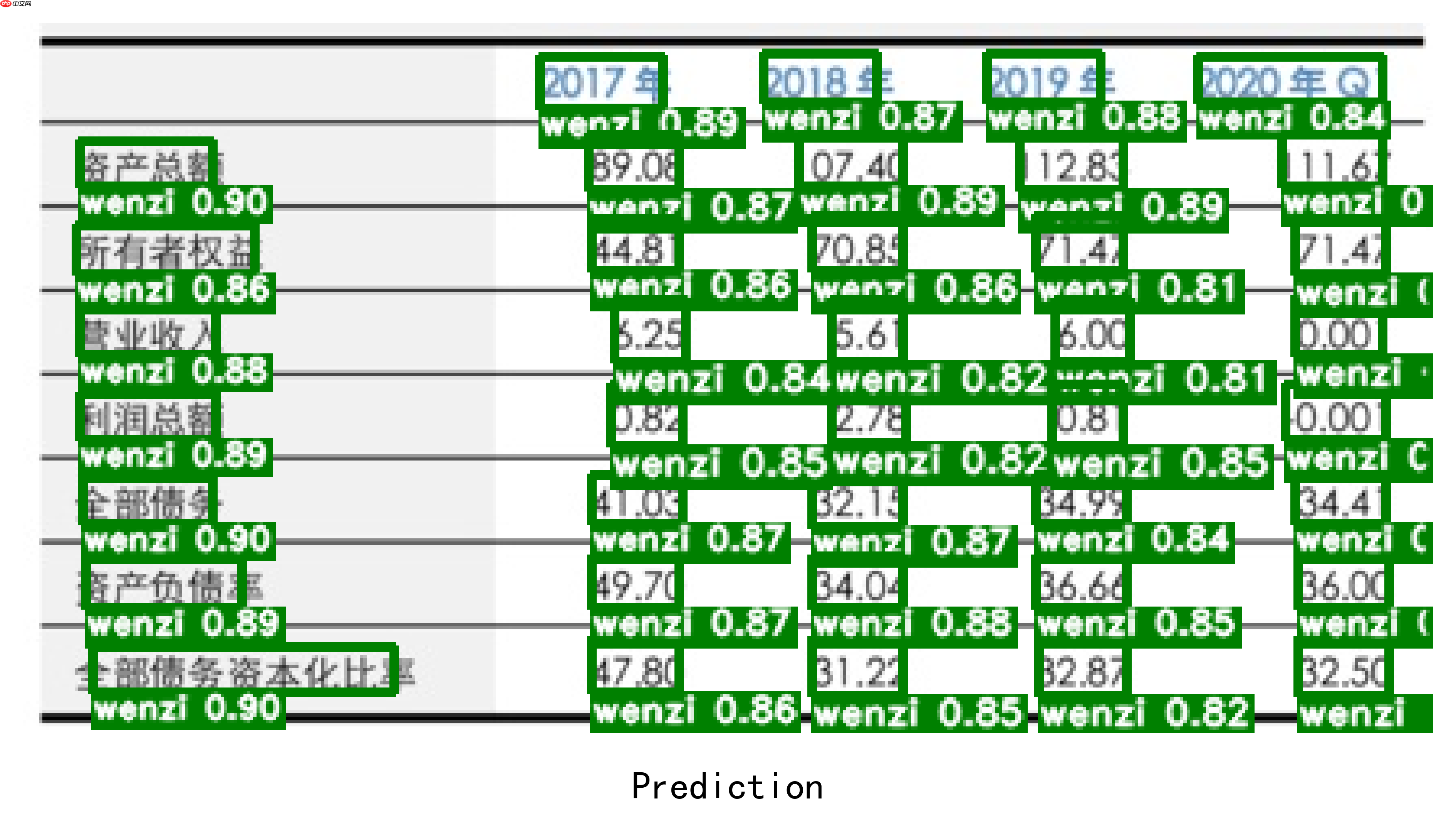 【飞桨打比赛】同花顺-文档图片表格结构识别算法官方baseline迁移版 - php中文网