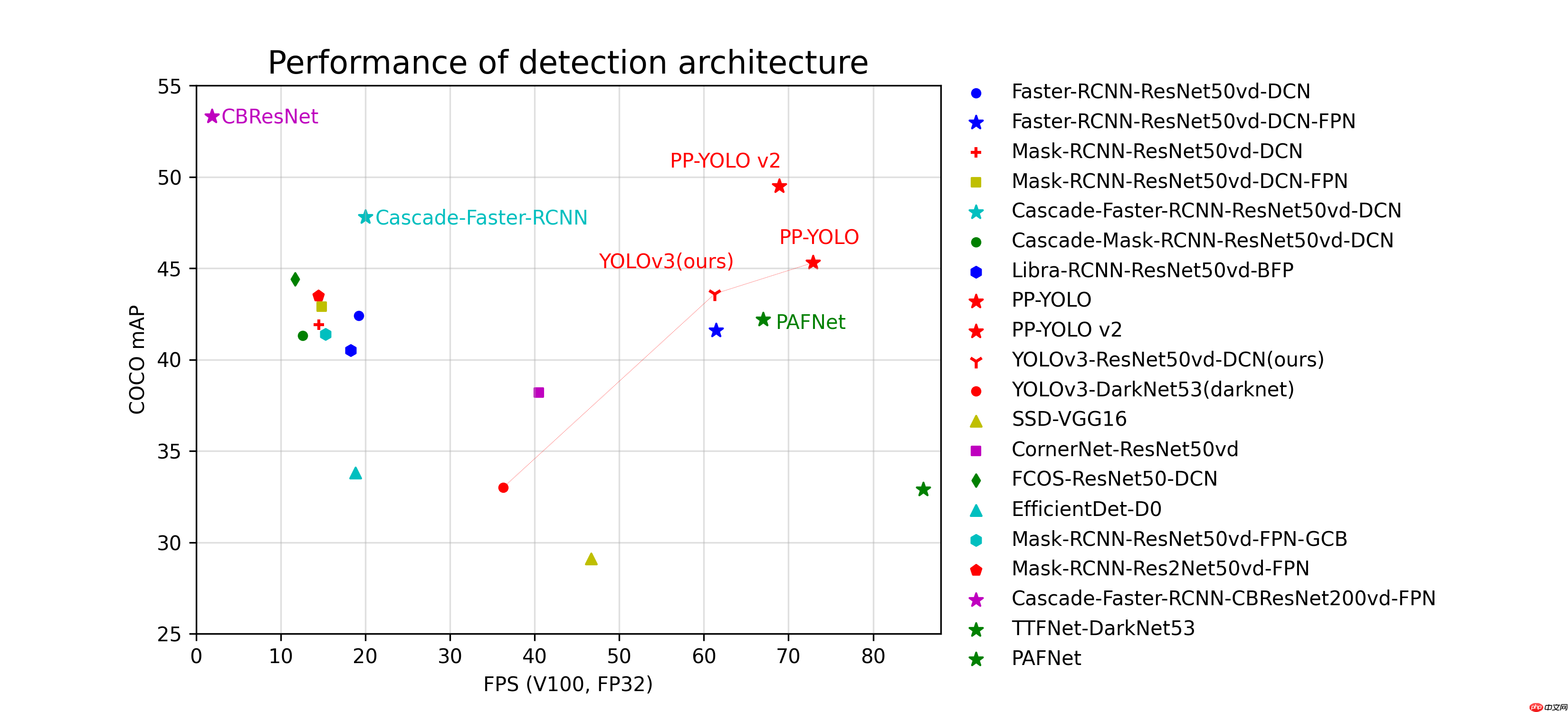 基于PaddleDetection的智能零售柜商品识别+部署 - php中文网