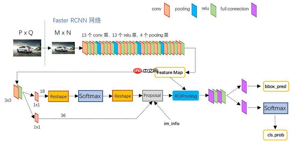 基于PaddleDetection的智能零售柜商品识别+部署 - php中文网