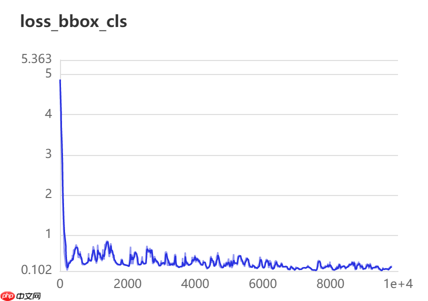 基于PaddleDetection的智能零售柜商品识别+部署 - php中文网