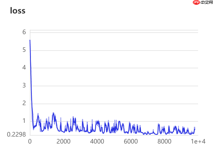 基于PaddleDetection的智能零售柜商品识别+部署 - php中文网