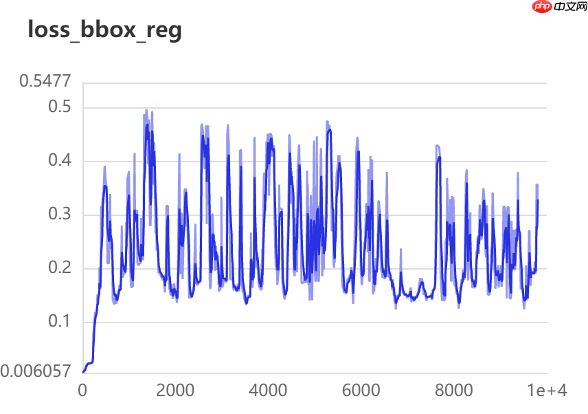 基于PaddleDetection的智能零售柜商品识别+部署 - php中文网