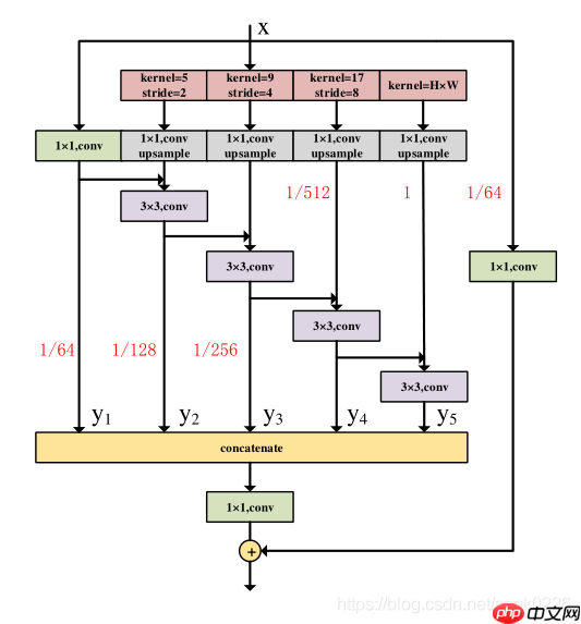 【CVPR2021】DDRNets:高效实时车道分割算法 - php中文网