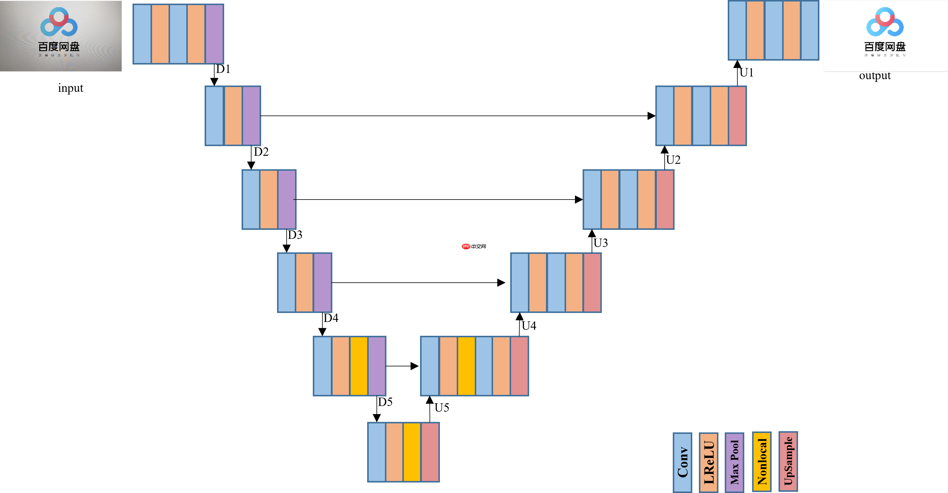 百度网盘AI大赛：文档图像阴影消除参赛方案 AB榜第二名 - php中文网