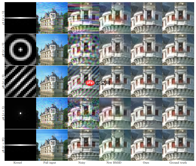 百度网盘AI大赛：文档图像阴影消除参赛方案 AB榜第二名 - php中文网