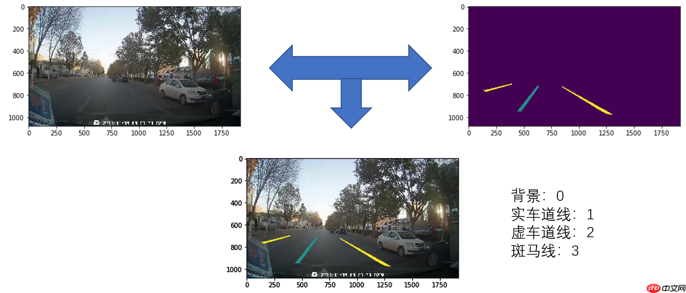 ERFNet：用于实时语义分割的高效残差分解卷积神经网络 - php中文网
