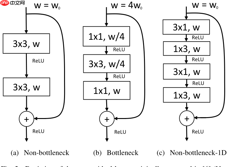 ERFNet：用于实时语义分割的高效残差分解卷积神经网络 - php中文网