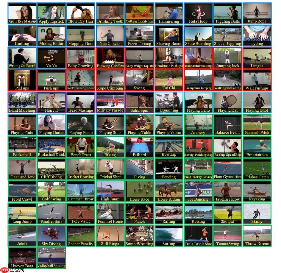 【官方】Paddle2.1实现视频理解优化模型 -- PP-TSN - php中文网