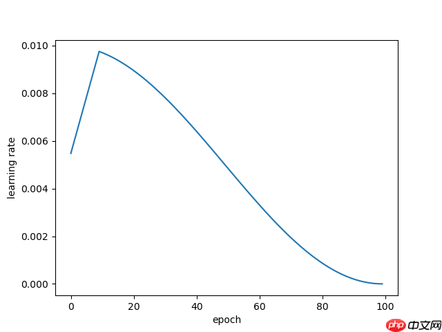 【官方】Paddle2.1实现视频理解优化模型 -- PP-TSN - php中文网