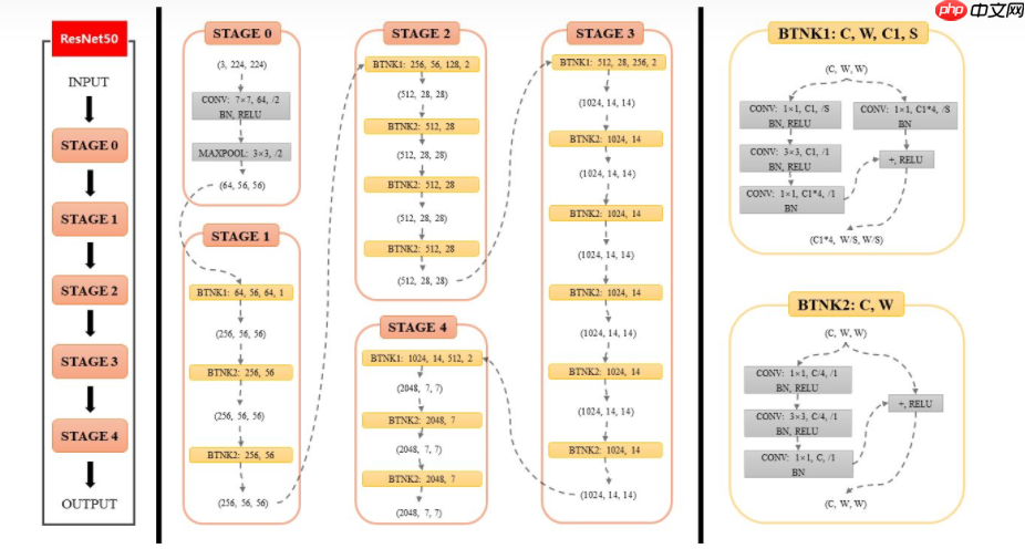 基于单字符纹理特征的打印文档溯源认证 - php中文网