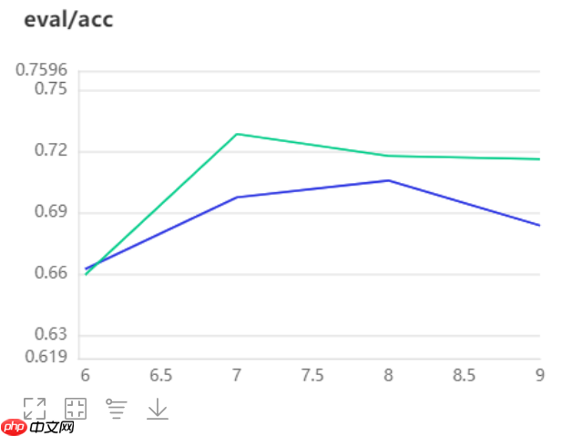 SCNet：自校正卷积网络，无复杂度增加换来性能提升 - php中文网