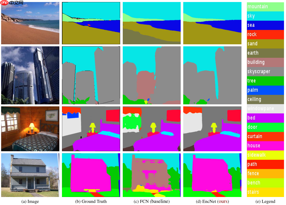【第五期论文复现赛-语义分割】ENCNet - php中文网