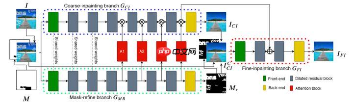百度网盘AI大赛——图像处理挑战赛：手写文字擦除第10名方案 - php中文网