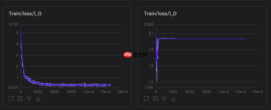 百度网盘AI大赛——图像处理挑战赛：手写文字擦除第10名方案 - php中文网