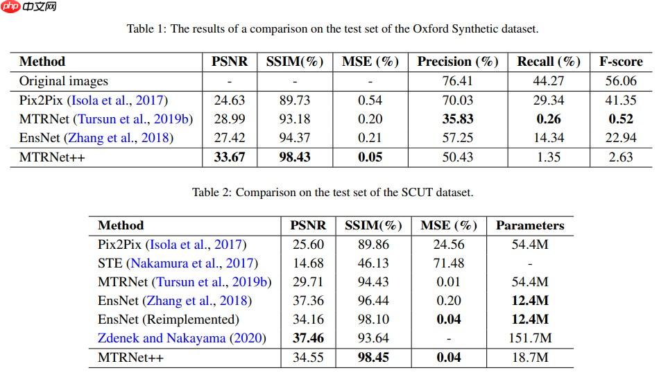 百度网盘AI大赛——图像处理挑战赛：手写文字擦除第10名方案 - php中文网