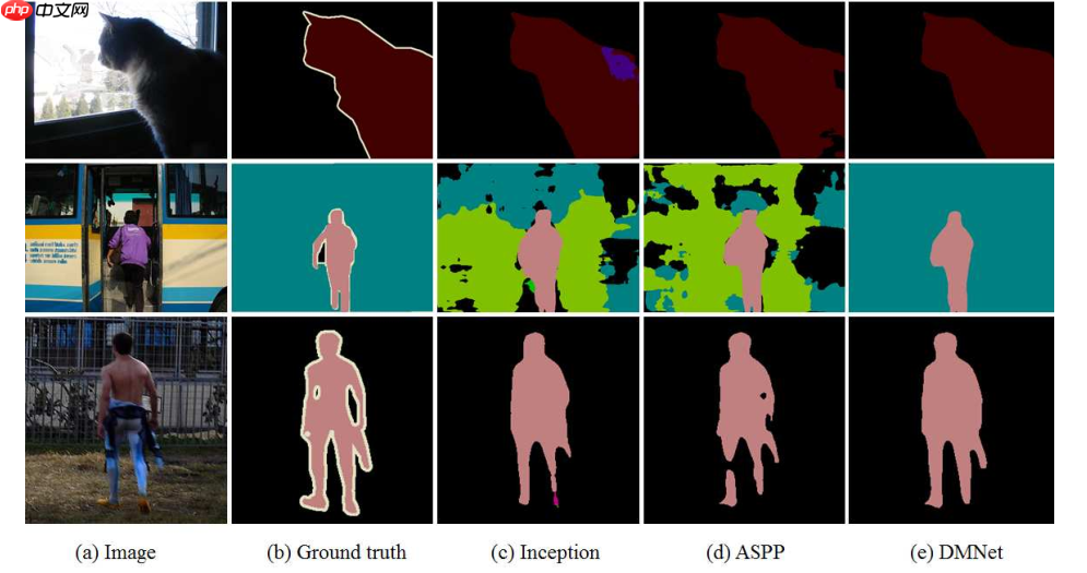 【第五期论文复现赛-语义分割】DMNet - php中文网