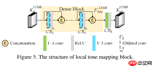 去除摩尔纹,治愈强迫症, 来卷网盘赛,榜评0.55623 - php中文网
