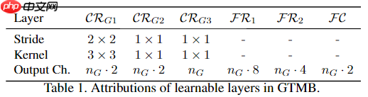 去除摩尔纹,治愈强迫症, 来卷网盘赛,榜评0.55623 - php中文网